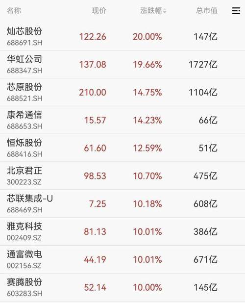 A股港股存储芯片猛拉！佰维存储创新高，MINIMAX涨11%，智谱涨超9%