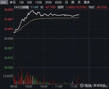 A股港股存储芯片猛拉！佰维存储创新高，MINIMAX涨11%，智谱涨超9%