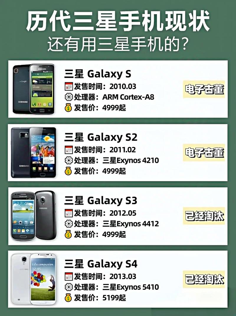 关于三星s8500手机的信息