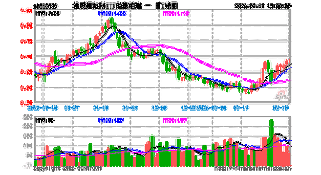 南下资金加速布局港股，港股通50ETF（513550）更名“港股通50ETF华泰柏瑞”