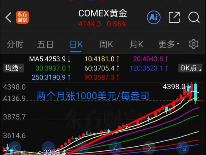 伊朗真正意图浮出水面！这一幕恐引爆贵金属与股市跌势，黄金或大跌至4200美元