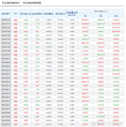 中远海能午前涨超5% VLCC运价仍处于极高水平
