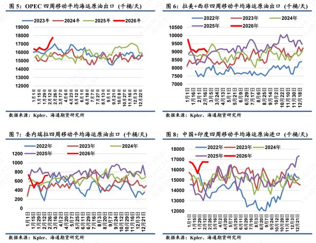 中远海能午前涨超5% VLCC运价仍处于极高水平