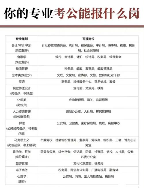 怎么查自己专业可以报哪些公务员（怎么查自己专业可以报哪些公务员岗位）